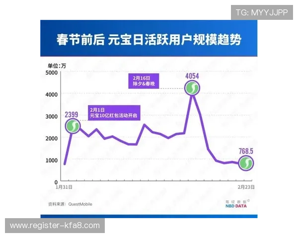 凯发娱乐登录市场份额持续扩大引领在线娱乐行业新格局实现快速增长