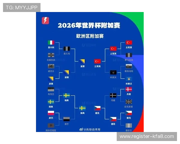 欧洲赛区2026年世界杯预选赛详细赛程安排及各阶段比赛时间介绍