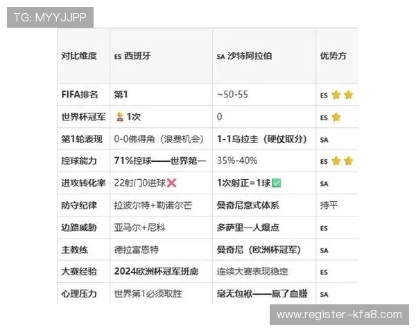 2026年世界杯西班牙对沙特比赛场馆容量详细介绍与观赛指南